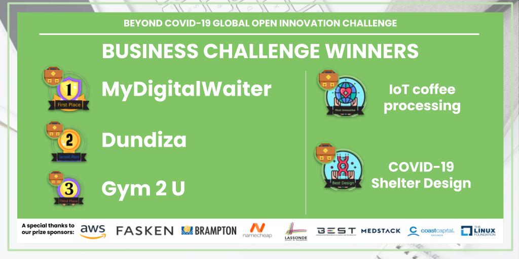 #BeyondCovidChallenge Business Winners
1st: MyDigitalWaiter
2nd: Dundiza
3rd: Gym2U
Most Innovative: IoT coffee processing
Best Design: COVID-19 SHELTER DESIGN

preprlabs.org/challenges/bey…

<a href="/FaskenLaw/">FASKEN</a> <a href="/Namecheap/">Namecheap.com</a> <a href="/LassondeSchool/">Lassonde School</a> <a href="/best_lassonde/">BEST Lassonde</a> <a href="/MedStack/">MedStack, Inc.</a> <a href="/Coast_Capital/">Coast Capital</a> <a href="/CityBrampton/">City of Brampton</a>