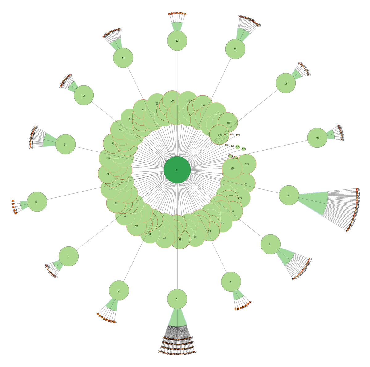 aibloodmoon's tweet photo. #TopicalMesh #DataVisualization #DataViz #WebsiteCrawl
That's a pretty wheel to see for sure, but is it efficient for #SEO? 
What's your opinion? https://t.co/XhhtpC2tC9