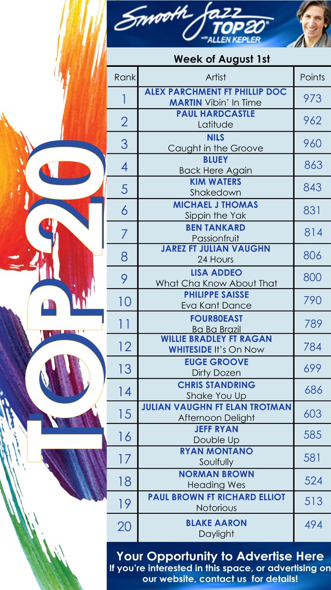 Here's this week's #smoothjazz #Top20! Links to the songs at bit.ly/SJNTop20