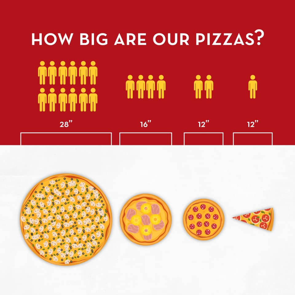 Just how big are our pizzas?.. 🍕 ⁣⁣
Our New-York style pies can satisfy 1 person to a small crowd! Dine in or call your local store to order now! #freedelivery #takeout #pickup #dinein