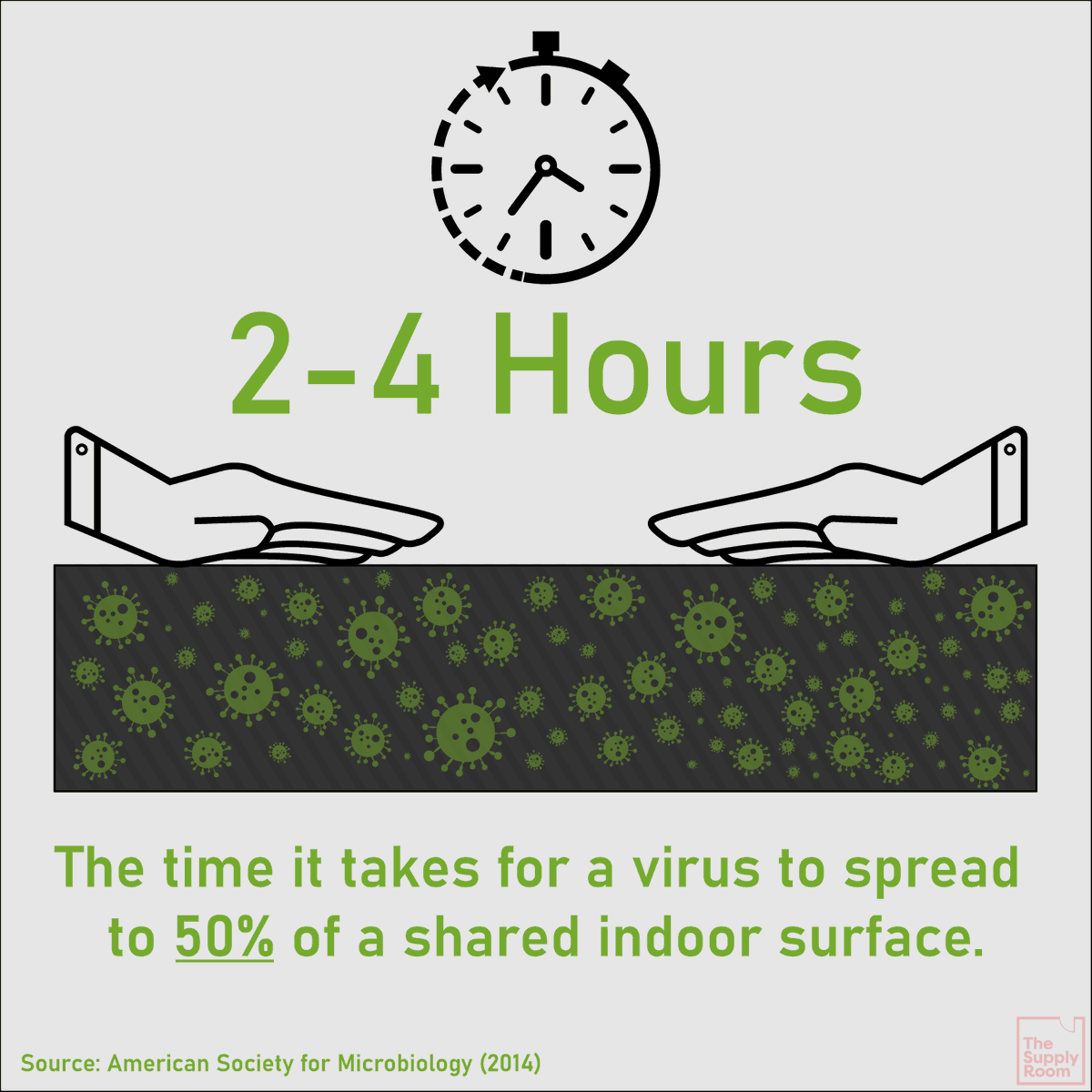 TSRCINC's tweet image. If left unattended, shared surfaces within the office can become a hot-bed for viruses and bacteria. We recommend providing a cleaner environment by developing a plan for regular disinfection of communal areas.

More COVID Resources: thesupplyroom.com/covid19/