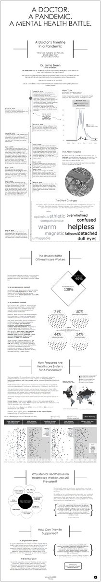 minttea102's tweet image. I&apos;m thrilled to share my first #IronViz submission. It highlights the unseen mental health battle faced by many healthcare workers during the COVID-19 pandemic. 

They are our unsung heroes. But a hero sometimes also needs help.

Explore the viz here:
public.tableau.com/profile/t.ho29…