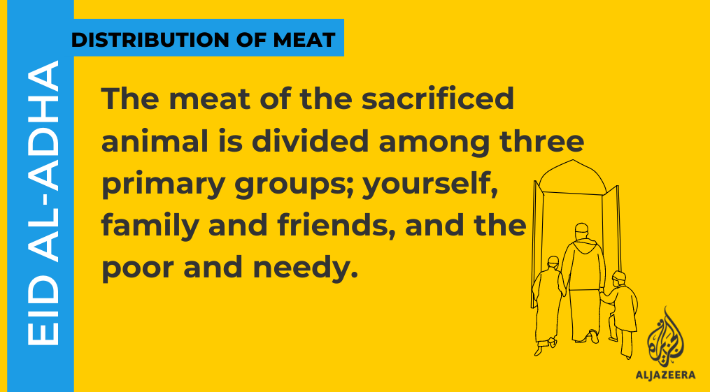 5. The animal sacrifice on  #EidAlAdha   comes with an element of charity, as the person paying for the sacrifice is required to distribute part of it to others  https://aje.io/29pet&nbsp;