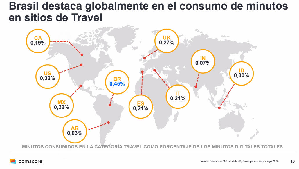 anguloconsult's tweet photo. La industria que sufrió más #TRAVEL . https://t.co/jtQ9L11cF3