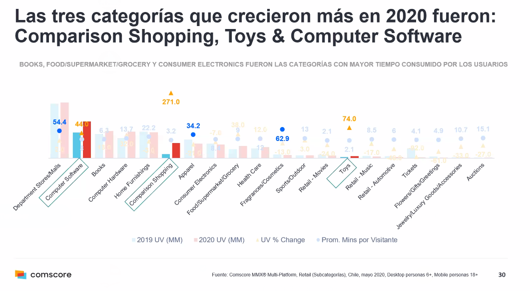 anguloconsult's tweet photo. Las tres categorías que más crecieron en #Chile, #Juguetes y #Software https://t.co/QWweE2yO90
