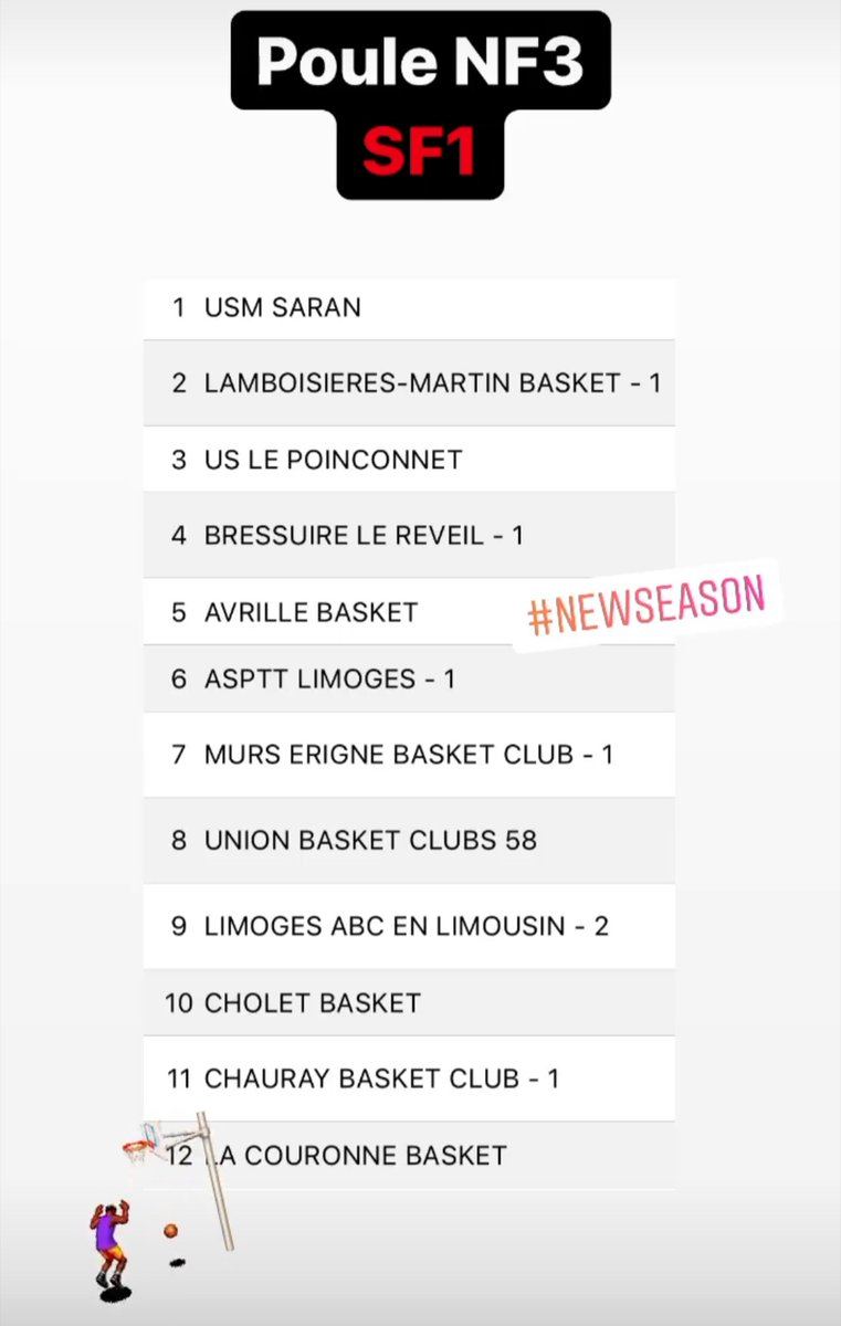 Des derbys, des équipes référencées et de beaux voyages.
Nos SF1 porteront haut les couleurs d'Avrillé.

🔴⚪🔴 #GoooooAvrille