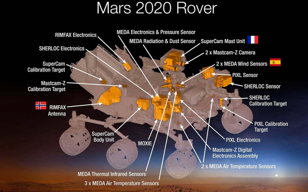 CleliaTommi's tweet photo. #Perseverance is on its way to #Mars  to find life! Could not ne more excited about this #Astrobiology mission. #NASA #Mars2020 #RemoveBeforeLaunch #NSS https://t.co/XxOE83Hs3I
