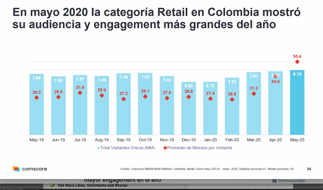 anguloconsult's tweet photo. #Colombia y #Mexico han tenido el #engagement más importante respecto al mercado de  #retail. https://t.co/2YbYGFZaUN
