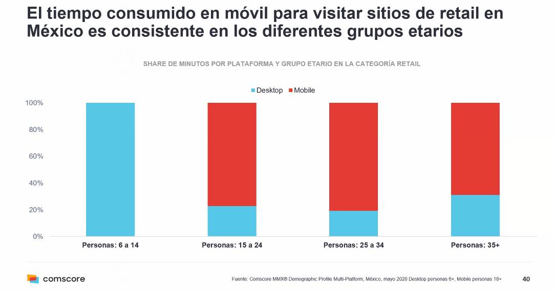 anguloconsult's tweet photo. El tiempo consumido en #móviles es lo más destacado en esta tendencia. https://t.co/K8iQ4heT6t