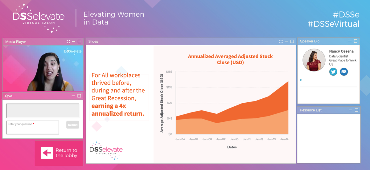 “Companies with consistently inclusive workplaces thrive before, during, and after the Great Recession. And they outperformed the S&amp;P 500 by a factor of 4 when it came to their annualized returns.” <a href="/NancyCesena/">Nancy Cesena</a> from <a href="/GPTW_US/">Great Place To Work Official</a> during #DSSe Vol 3! #datascience #diversity #inclusion