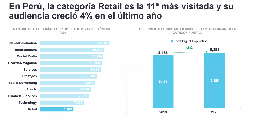 anguloconsult's tweet photo. #Perú muestra que la categoría #retail tiene el puesto más bajo, número 11. https://t.co/CCYdUxzyq3
