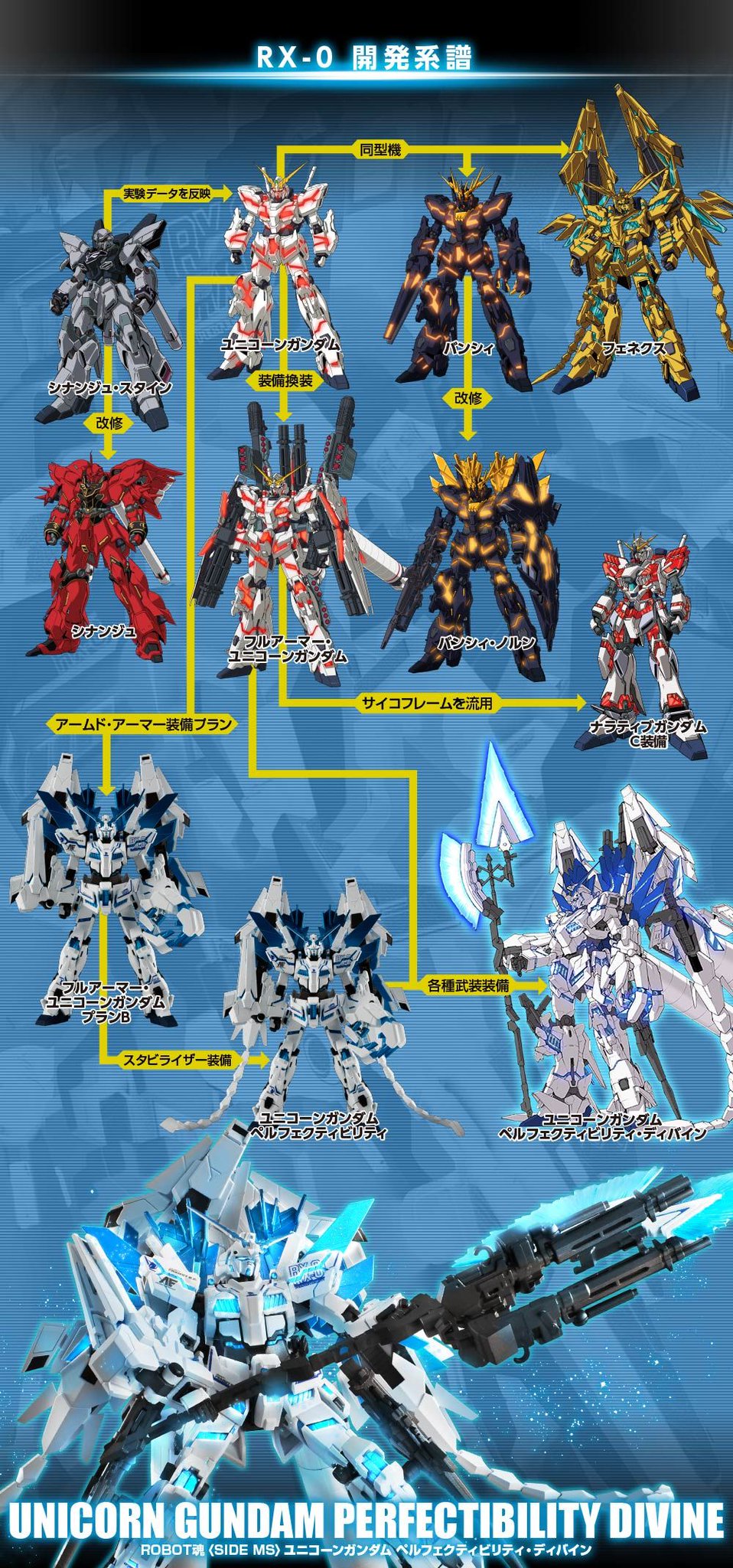 ナイチンゲール　ユニコーンガンダムペルフェクティビリティ　シナンジュ MG 1/100 ガンダムベース限定 ユニコーンガンダム ペルフェ