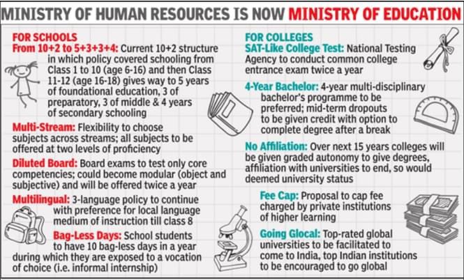 shubhi1011's tweet photo. #SalientFeatures of #NewEducationPolicy
#NewEducationPolicy2020 https://t.co/BlxJI0uO7O