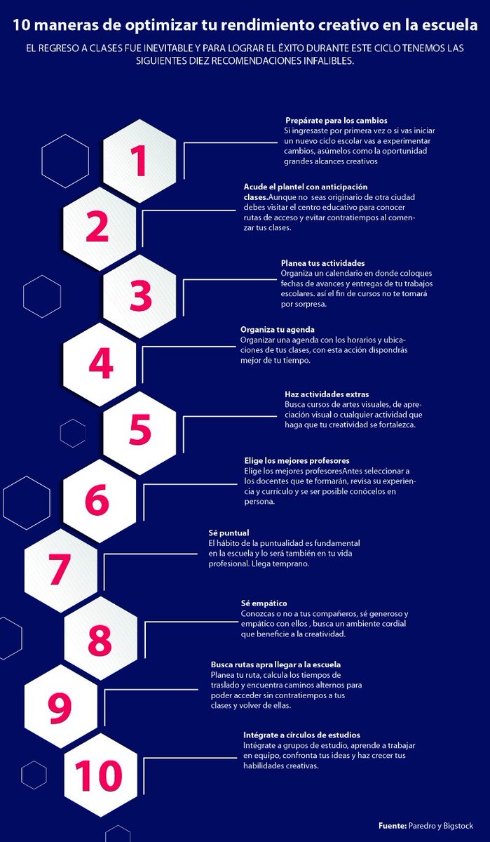 Publi20's tweet photo. [Infografía] 10 formas de optimizar tu creatividad en la escuela
👉 https://t.co/DMeLIUpBP9 👈

#creatividad #enlaescuela #formas #forma https://t.co/iI6xIkiBLf