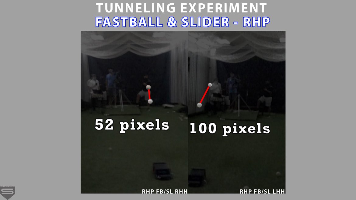 MorrieSilver's tweet photo. This study provided some important information on pitch tunneling. 

Now, we know that the typical behind-the-mound view can be misleading.

Read more here: https://t.co/U9CDJ1F8jn https://t.co/74viFuNyBy