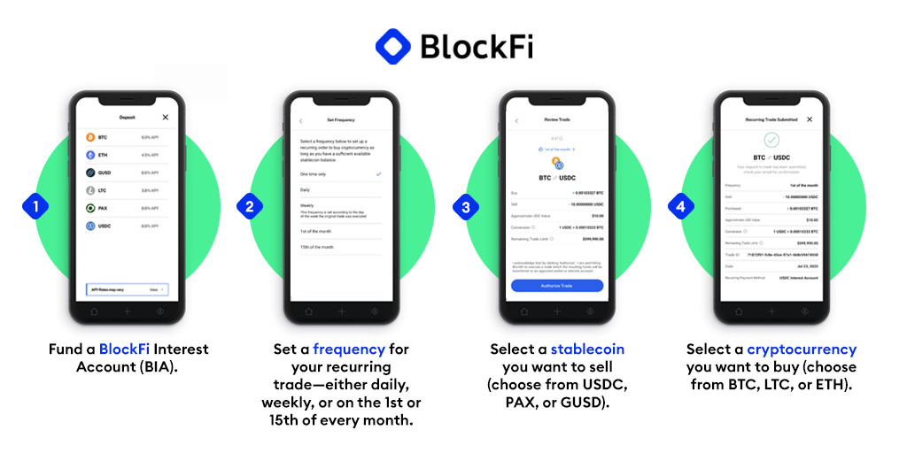 1/ Yesterday, we announced the release of our new recurring trades feature. Now, you have the flexibility and convenience to set automatic trades on a daily, weekly, or monthly basis. Plus, it’s available on both our web platform and the BlockFi mobile app.