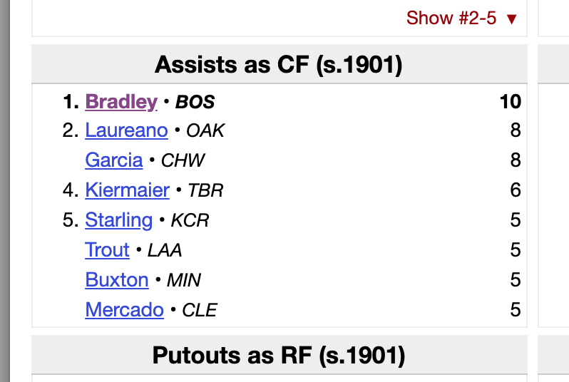jfischer7s's tweet photo. @BenGrump @verucasalt939 @KKiermaier39 I was told to delete my account due to the video being 6 years old, are stats from last year better? Per Baseball reference - https://t.co/K1HVs87AHJ