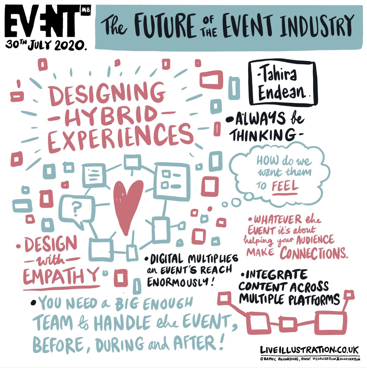SkiftMeetings's tweet photo. Designing Hybrid Experiences

https://t.co/ZdyFa4nuCw

@TahiraCreates
@Livepens https://t.co/L31GbZ9myo