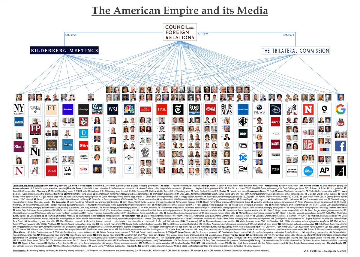 The unholy alliance of DC think tank intelligentsia, Clinton oppo artists and their spouses in the media is destroying every institution we once revered (DOJ, FBI, State Dept., NSC etc) and is the essence of  #FakeNews. These networks MUST be fully exposed /end