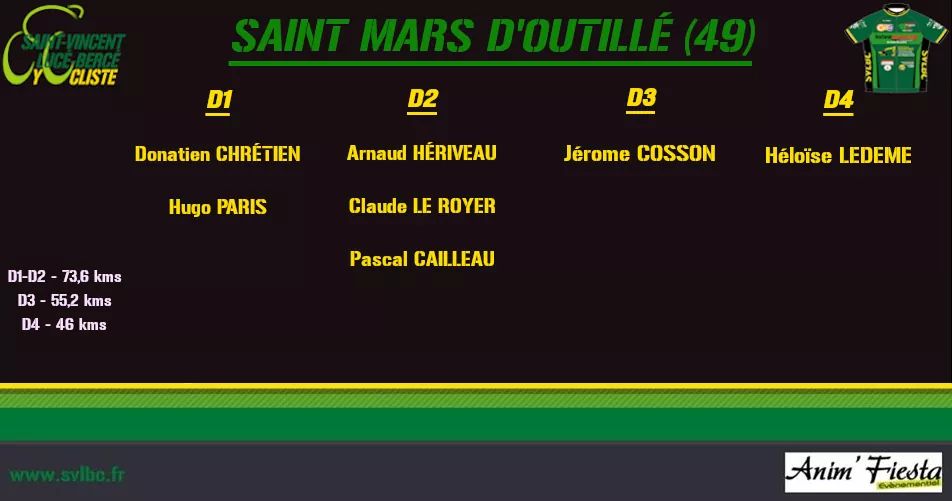Svlbcycliste's tweet photo. 🔔 C'est la reprise des courses en peloton à St Mars d'Outillé ce dimanche 💛💚 Venez encourager nos coureurs ! 🔔
⏰ 9h - D1-D2 ◾️ 9h03 - D3 ◾️ 9h05 - D4
🕰 13h Cadets ◾️ 13h05 - Minimes
⏰ 15h15 2-3-J
#SVLBC #JoieetBonneHumeur https://t.co/FhqkwXQ2q9
