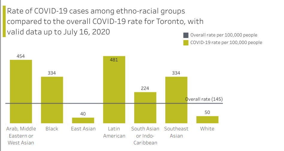 Here's the same data I just shared by rate: