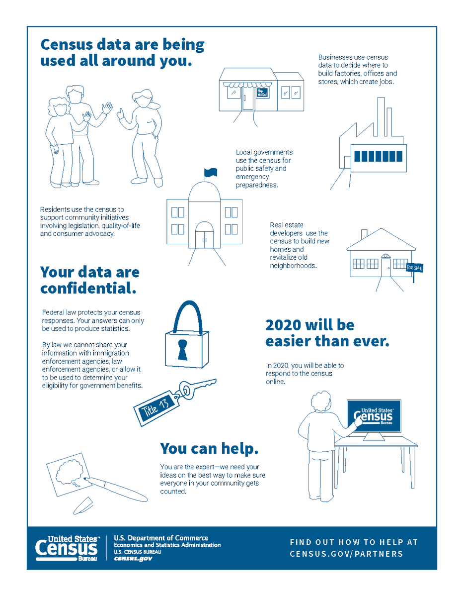 LaCasaNwk's tweet photo. New Jersey, help us make our final push for #CensusPushWeek. There is still time to complete the 2020 Census on your own and not have Census enumerators knocking on your door. Visit https://t.co/K3242JhCzZ today. #njcensus2020 https://t.co/JO3ZbYI0nD
