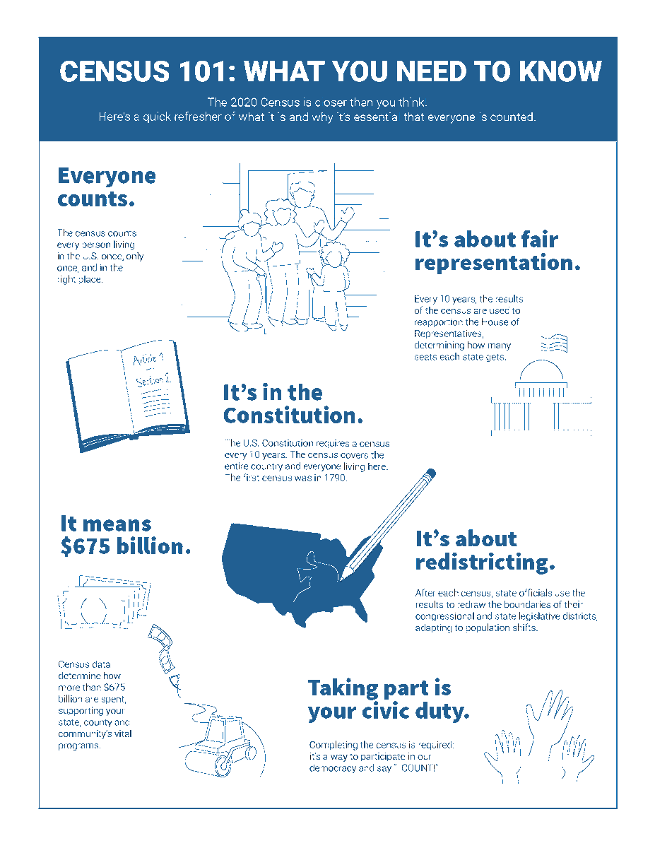 LaCasaNwk's tweet photo. New Jersey, help us make our final push for #CensusPushWeek. There is still time to complete the 2020 Census on your own and not have Census enumerators knocking on your door. Visit https://t.co/K3242JhCzZ today. #njcensus2020 https://t.co/JO3ZbYI0nD