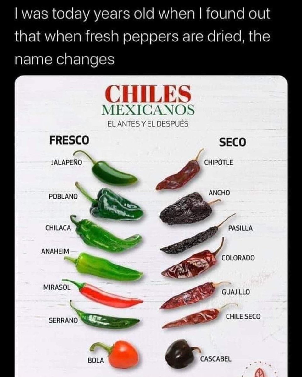 🤯🤯🤯
What's your favorite pepper?!
