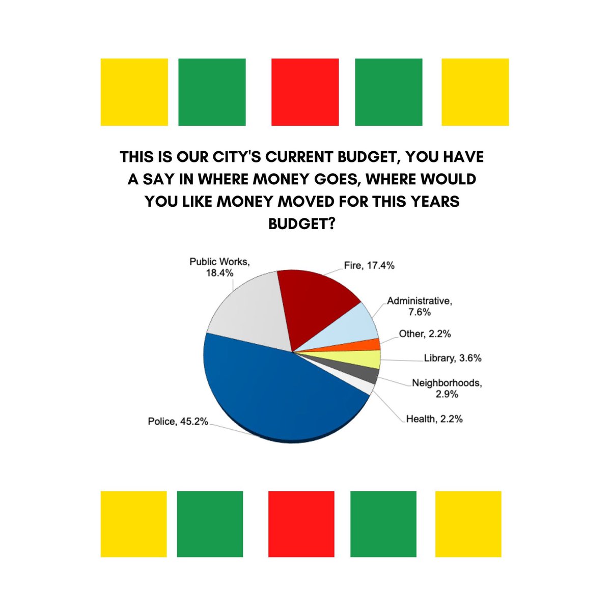 LiberateMke's tweet photo. This is our city's current budget, you have a say in where the money goes, where would you like money moved for this year's budget?

#DefundPolice #LiberateMKE #DefendBlackLives #Milwaukee #empowerment #community #empowerment #wekeepussafe #support #providesolutions https://t.co/xQbX945tPp