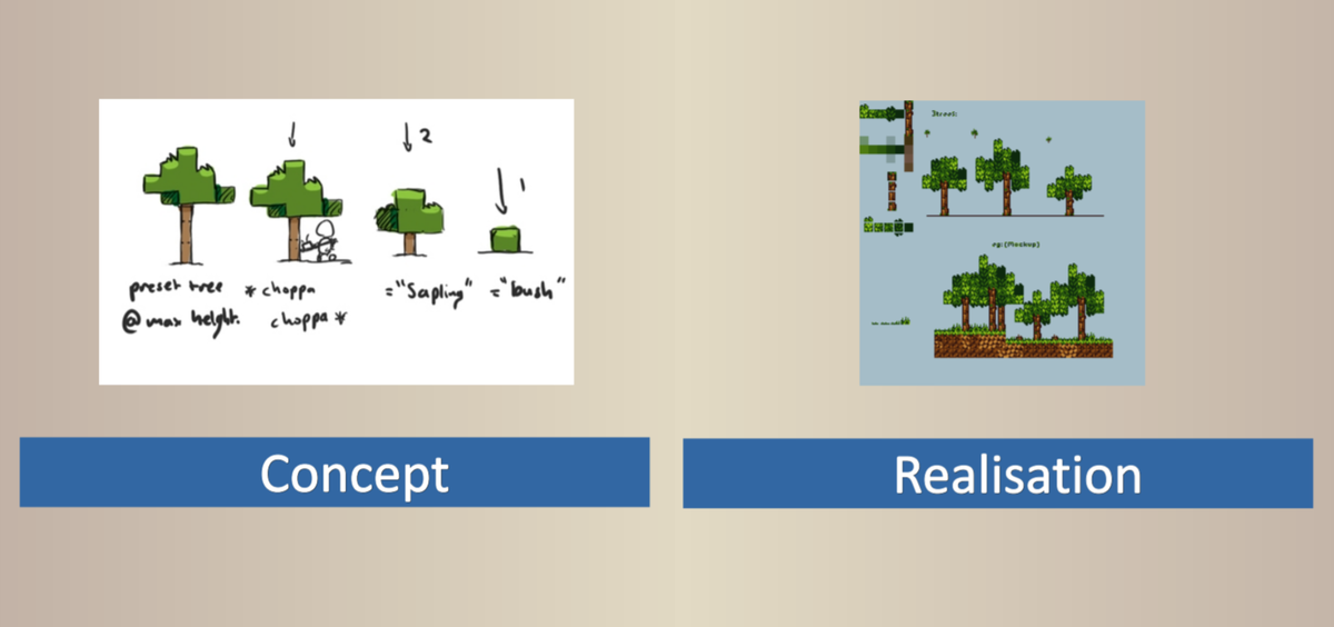 From concept to realisation... 🌲🌳💚 Play the game: store.steampowered.com/app/219830/Kin…
#KAGbackthursday #KAG #indiegame #indiegames #steam