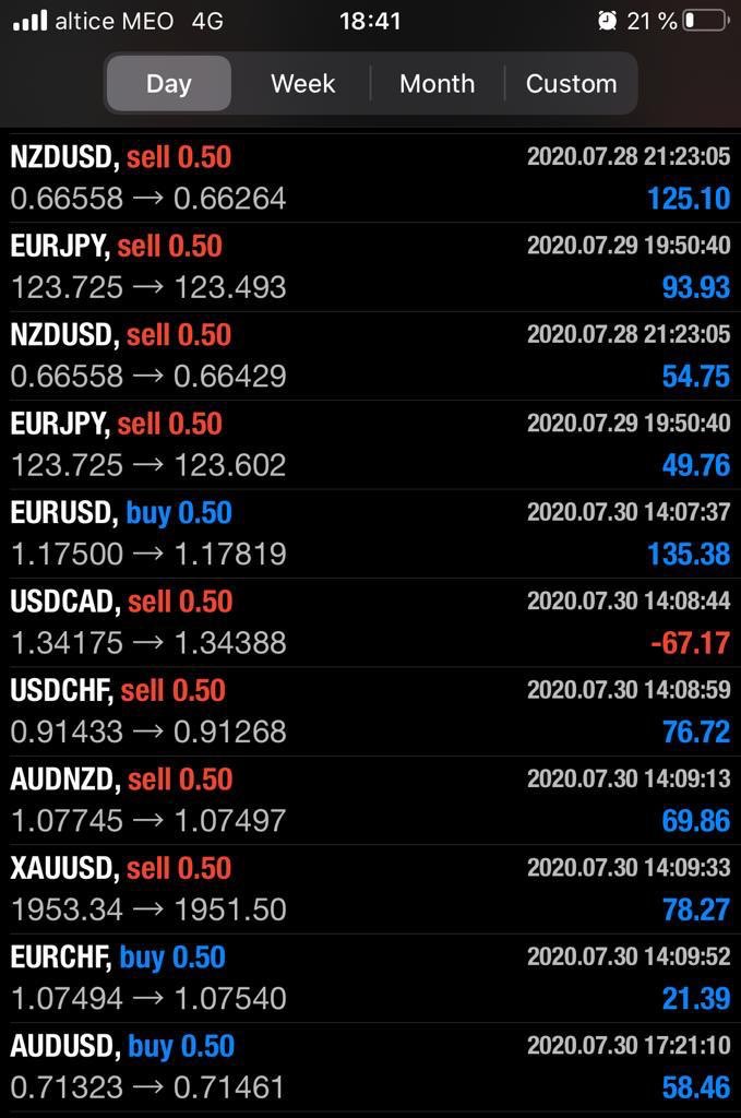 PiphunterFx's tweet photo. Some results from today✅📊 Instagram: piphunter.fx📱Send me a message if you want to join my broadcast group📩 #forex #forexsignal #forextrading #forexmarket #forexlifestyle #ForexLive #forex https://t.co/5eflNFnbGd