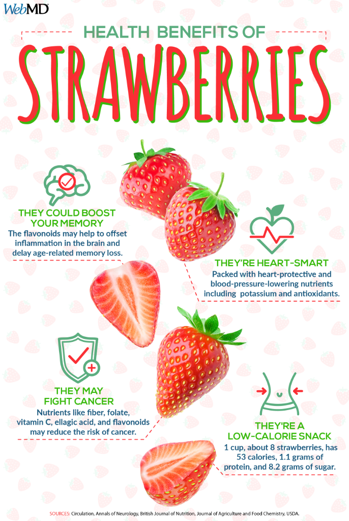 WebMD's tweet photo. Raise your hand if you love strawberries! 🍓 https://t.co/FOVT7NWbir https://t.co/D4629I5HyI