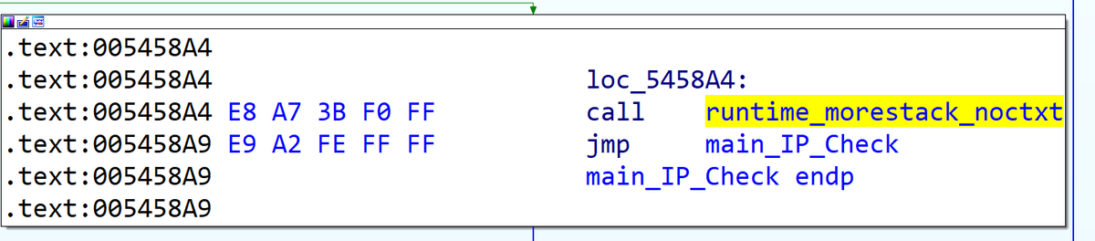 I look at that address and find this. Then I realize the source of the problem. runtime_morestack_noctxt or runtime_morestack are called at the beginning of every Golang function. If Hex-Rays runs into a problem there, it's going to bork decompilation everywhere! (6/11)