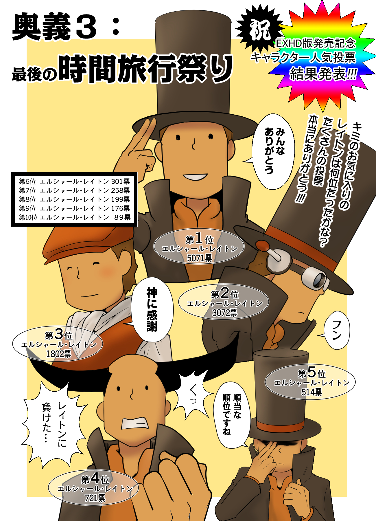 牧 on X: 【祝レイトン教授と最後の時間旅行EXHD版発売記念】 印象に残っているシーンが多すぎて投票制にしました。  #Layton3illustration t.co1OipjzXnua  X