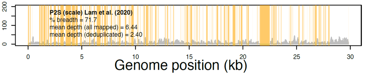 This struck me as a coincidence because that region is also missing from the Lam et al. raw data for the Guangdong pangolin CoV. See the big orange zero read zone between 21-23kb.