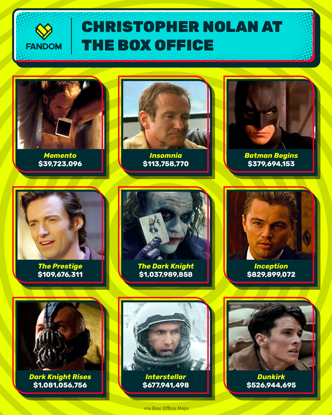 Happy Birthday Christopher Nolan Which film do you wish you could see for the first time again? 