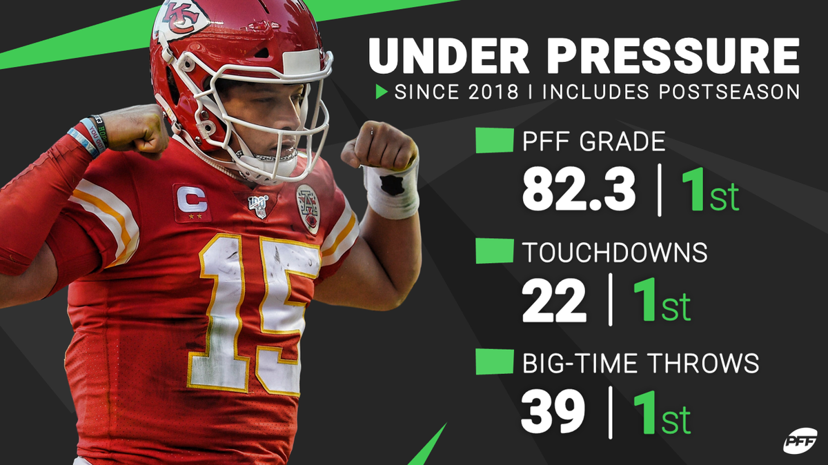 Patrick Mahomes: 📝 

#NFL100 QB3 handles the pressure 🔥