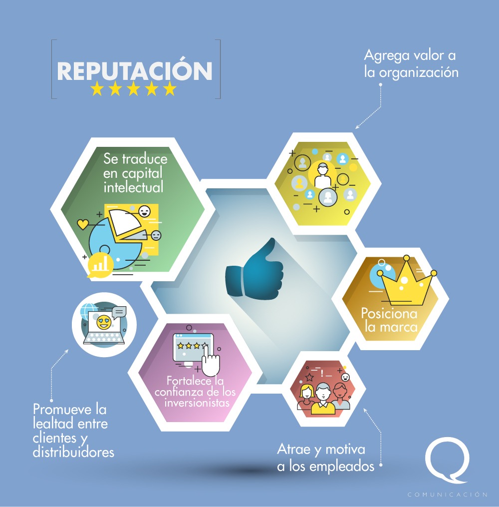 QuadrantMX's tweet photo. La reputación es el activo intangible más valioso de una empresa.
#QuadrantMx #ContandoHistorias #LovePR #RRPP #comunicación #comunicaciónestratégica #SoyPR #reputación https://t.co/OOTvQlKPCD