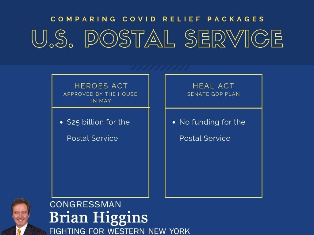 The new U.S. Postmaster General has suggested plans to slow down or leave behind mail. The President called the USPS a joke.

Now more than ever we need to deliver for the postal workers who deliver to our homes and businesses.

The #HeroesAct funds this essential service.