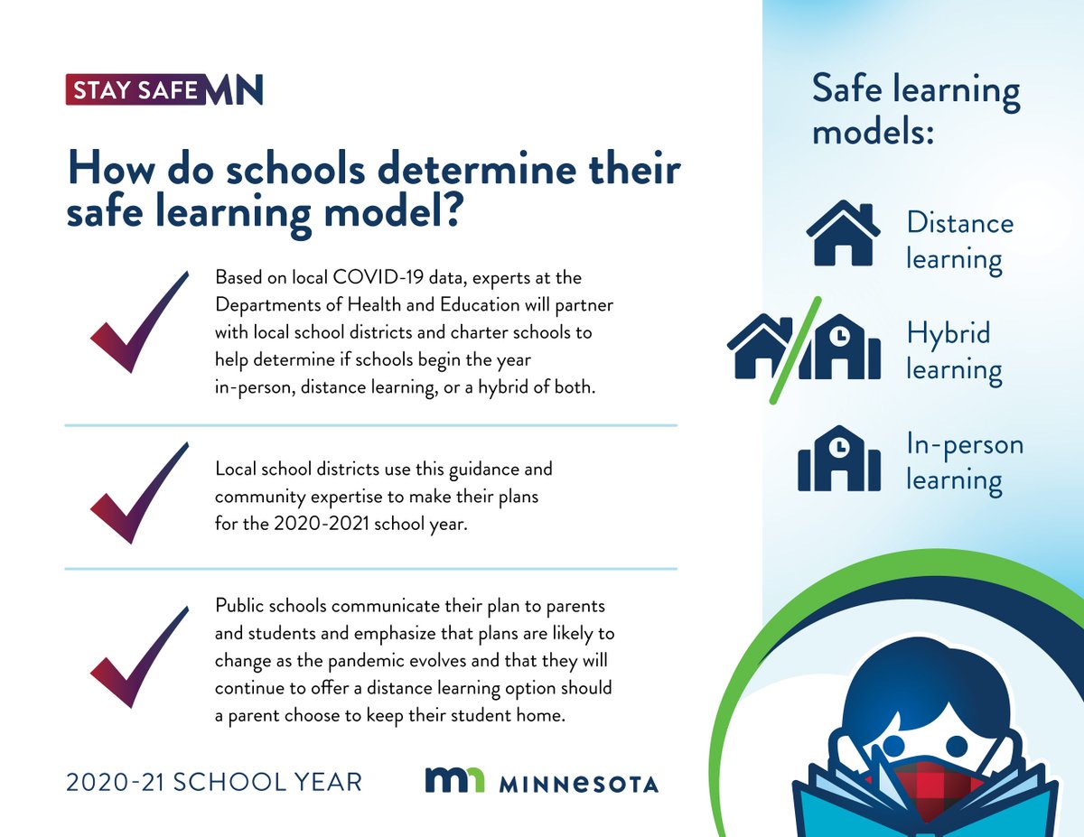 IRRRB's tweet image. Through the #COVID19 crisis, @GovTimWalz and his team have taken a strategic, data-driven approach – Minnesota’s Safe Learning Plan for the 2020-21 School Year is no different. We are grateful for an evidence-based plan that puts the safety of our schools first. #SafeLearningMN
