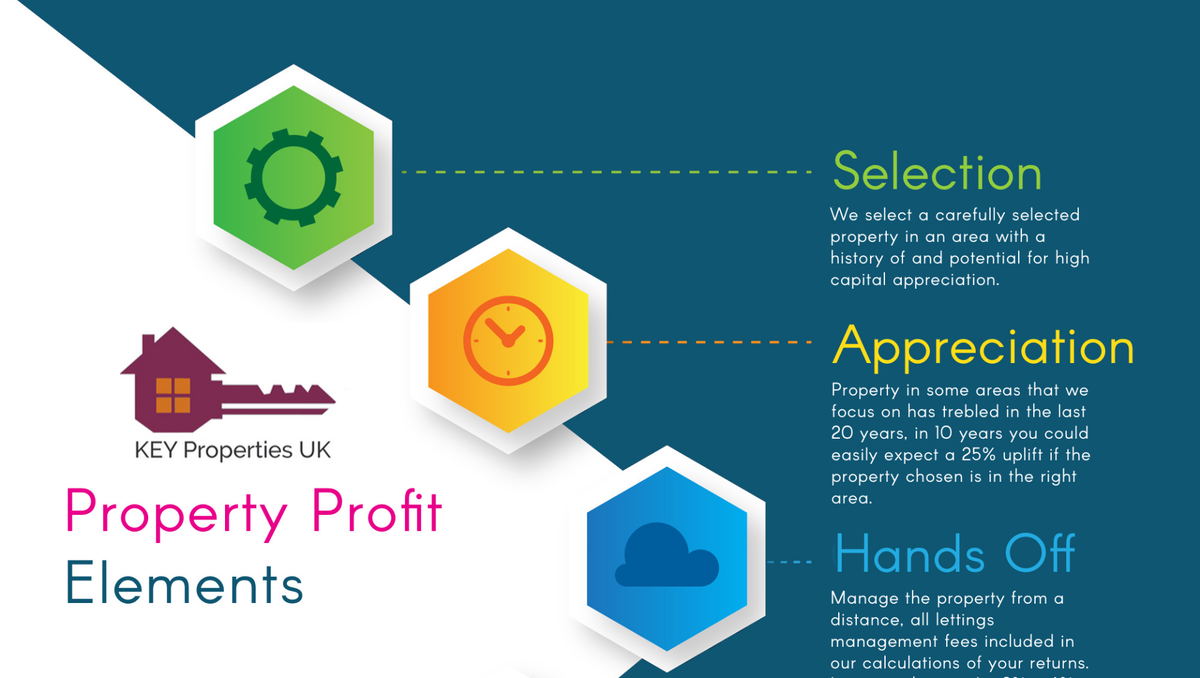 KeyPropertiesU1's tweet image. Understanding the property profit element is a vital piece to being successful in property development.

soo.nr/g0vx

@keypropertiesuk #investing #investor #makemoney