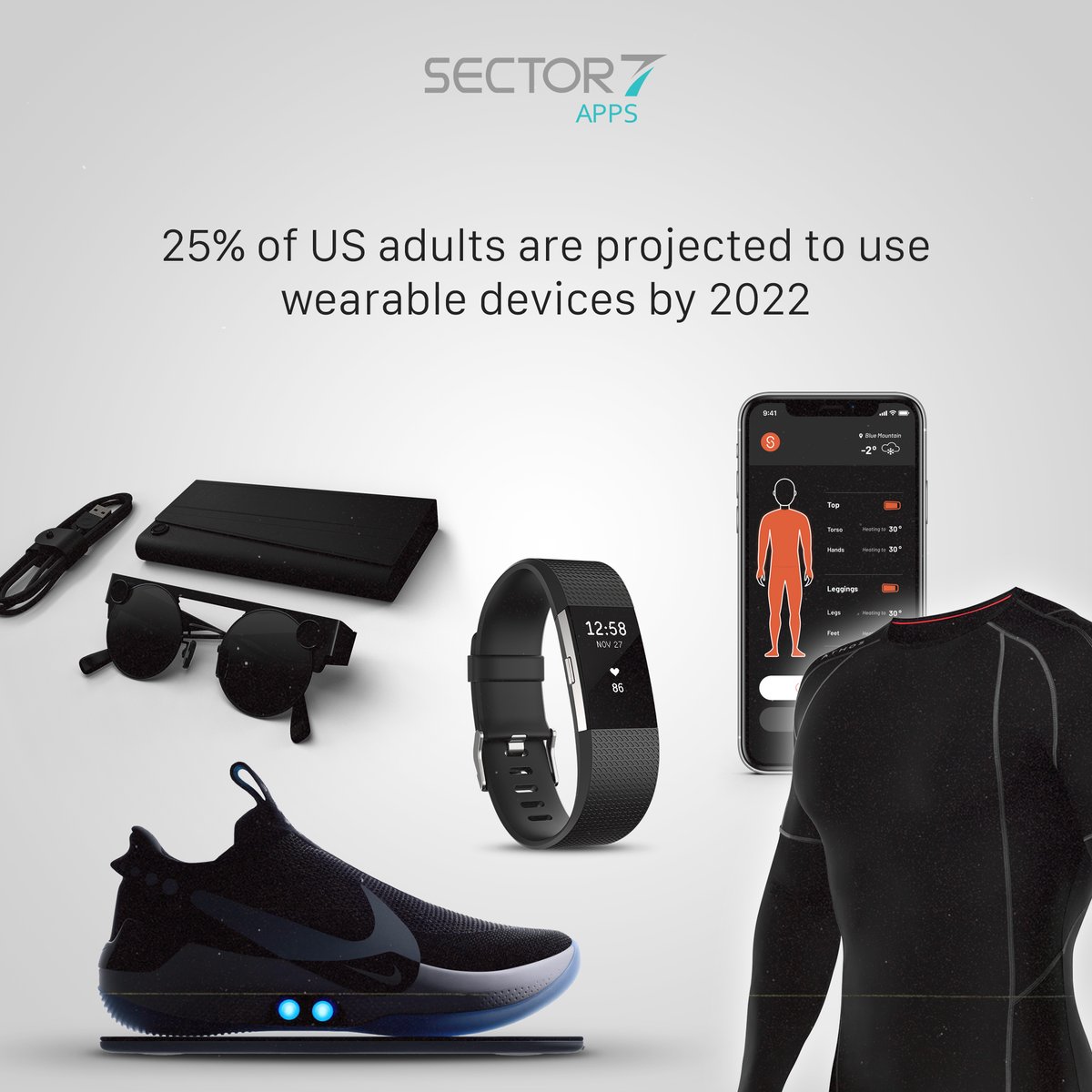 Sector7Apps's tweet photo. According to a Pew Research Center survey conducted June 3-17, 2019, roughly one-in-five U.S. adults (21%) say they regularly wear a smartwatch or wearable fitness tracker.

Learn about about the wearable device market here: https://t.co/Ijl8chk3j5

#Market #Statistics https://t.co/qWTCbTMxml