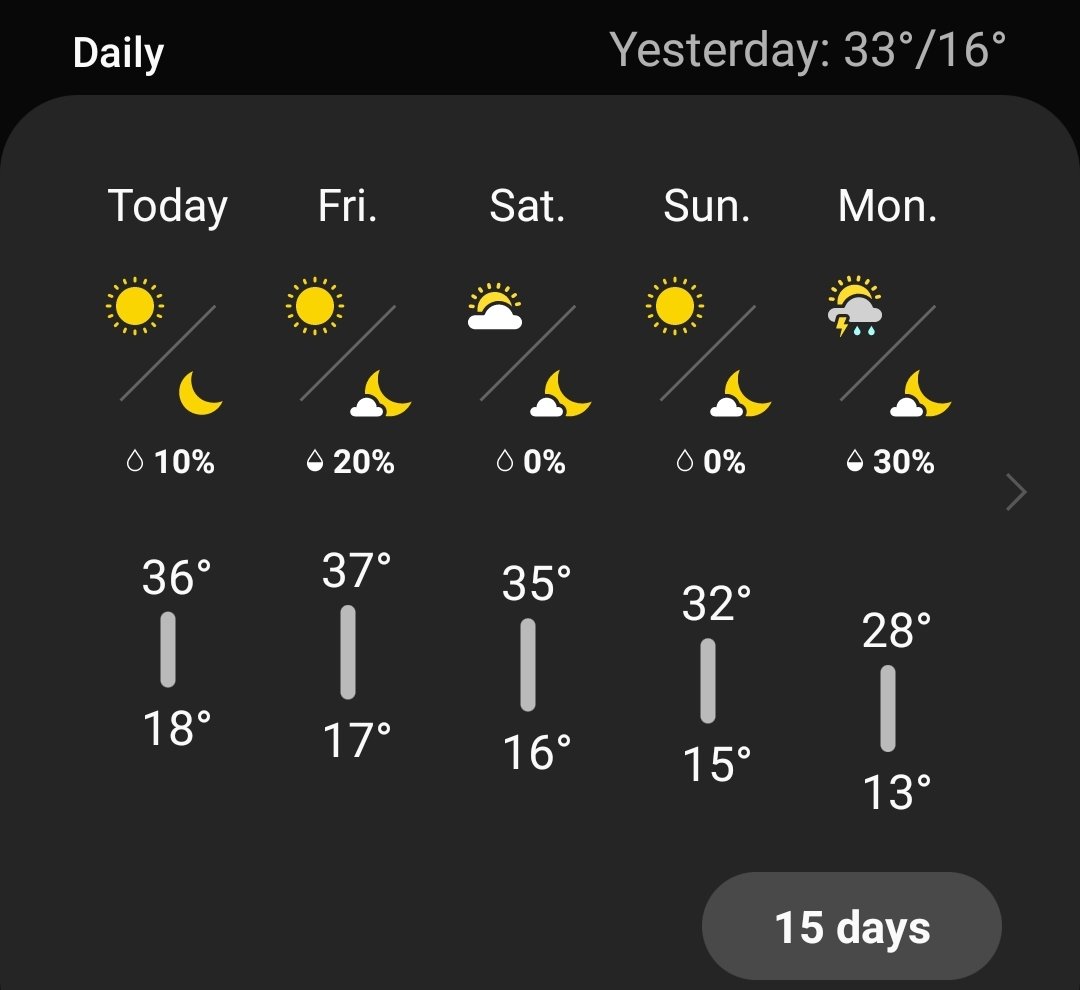 I was hoping a couple would be ready by August 1st.  Perfect finishing weather, 33% RH yesterday.
For best terp retention do you prefer to pick in the morning or at the end of the day?