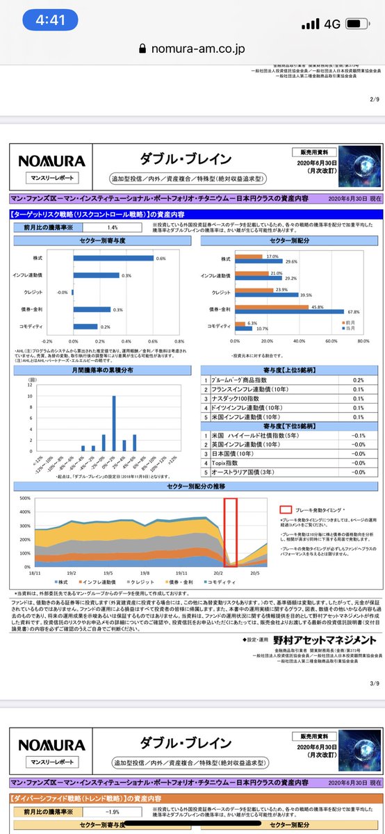 ダブルブレインへの投資の評価は Aiで運用する投資信託の評判を解説