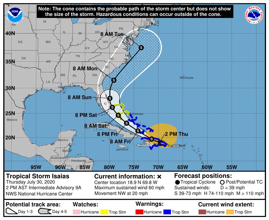 NWSMARFC's tweet photo. Tropical Storm Isaias has maximum sustained winds of 60 mph and is forecast to continue moving northwest at 20 mph.  The current foreast track brings Isaias close to Florida this weekend. We could see rain in our basin from Isaias by early next week. https://t.co/pJOHjUmySm