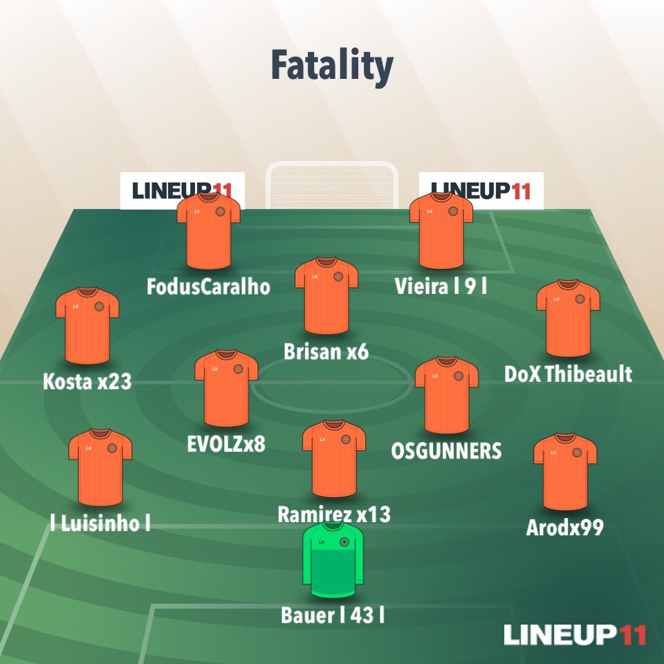 FatalityxEsport's tweet photo. Tune in at 10pm est on https://t.co/vTQTysjkpK as the lads finish of the first week of @AclChampionship action! #FIFA20 @EASPORTSFIFA @EASPORTS https://t.co/1lhjK7Kn1x