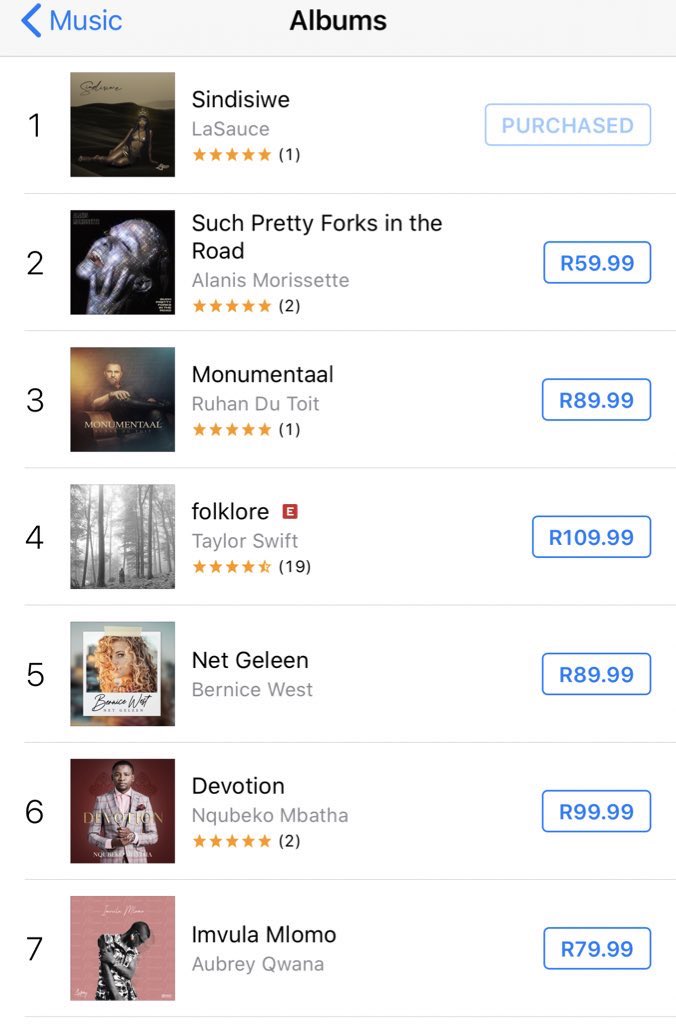 Ambitiouz_Ent's tweet photo. BREAKING NEWS : @LasauceSA__  album #Sindisiwe Tops SA Music Charts &amp; reaches #1 after only a few hours of its release.... Sindisiwe by LaSauce . https://t.co/34OyB5RMHB https://t.co/jwc67JhGzk