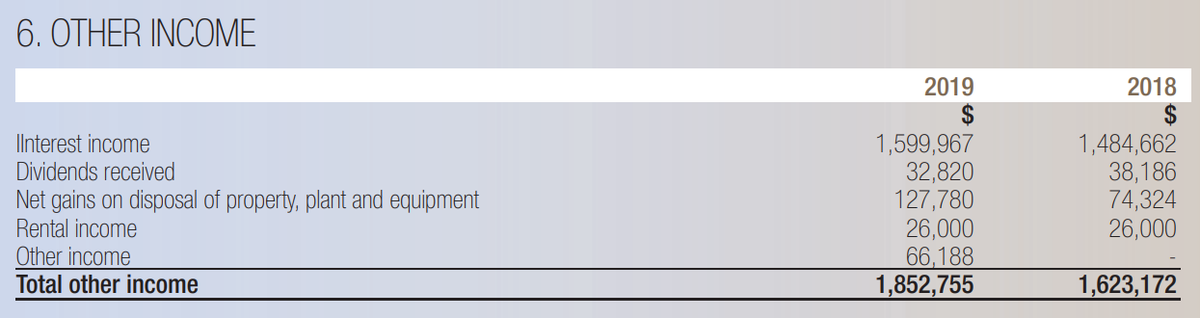 On top of $56.6M in grant income, $1.8M is ‘other income.’ Of this $1.8M, $1.6M is interest. ‘Interest income’ can be from a number of possible sources, eg cash or investments. But it is worth noting that they make more in interest than many Indigenous orgs get in total funding.