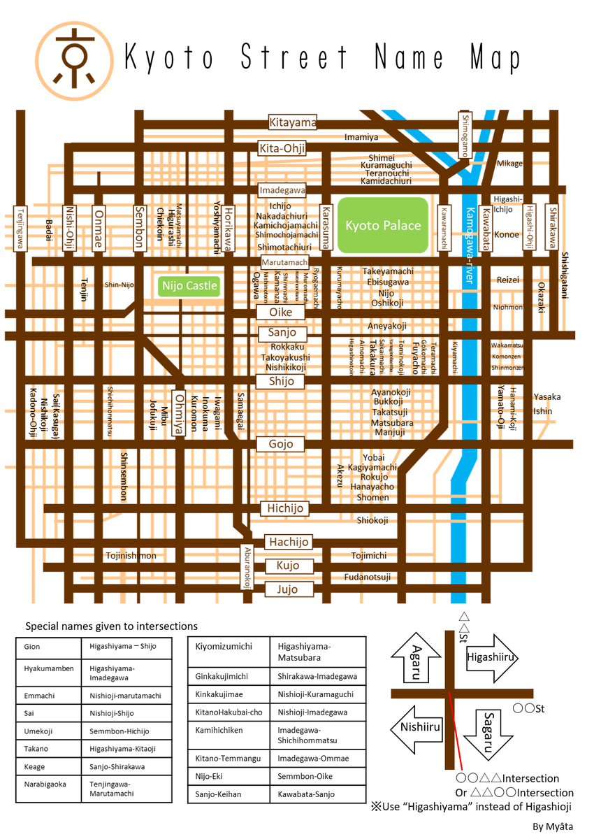 myata758's tweet photo. 京都通名地図の改訂版です。
英語と路線図と対応した地図も作りました。
Kyoto Street Name Map https://t.co/omPmIb3Yt5