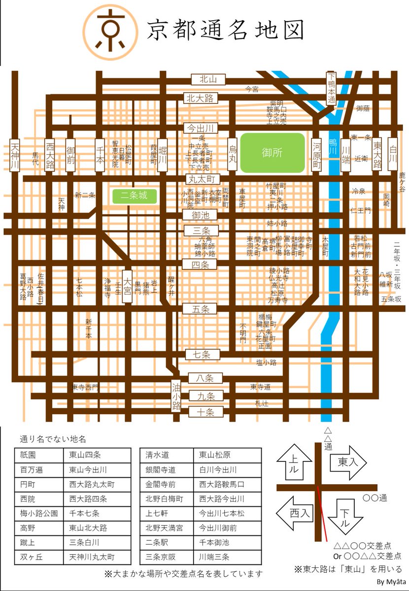 myata758's tweet photo. 京都通名地図の改訂版です。
英語と路線図と対応した地図も作りました。
Kyoto Street Name Map https://t.co/omPmIb3Yt5